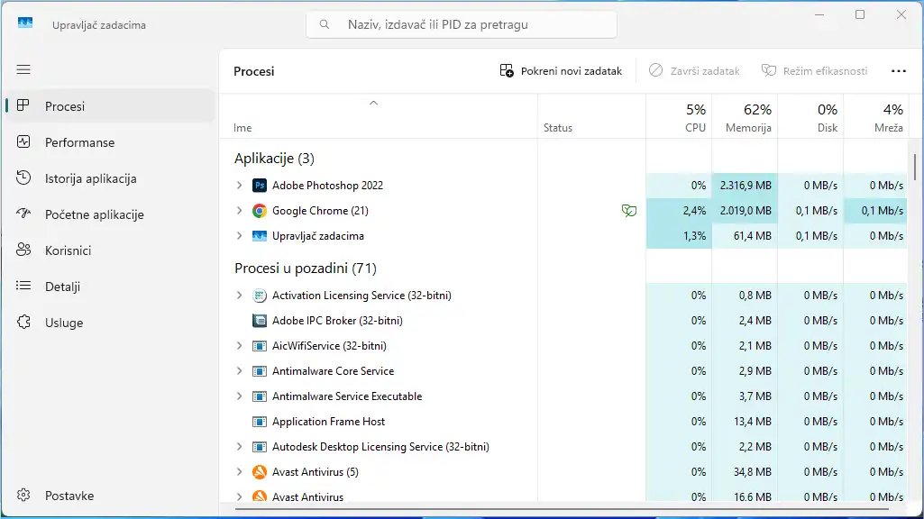 Task menadžer Windows 11 – prikaz procesa i korišćenja CPU i RAM memorije